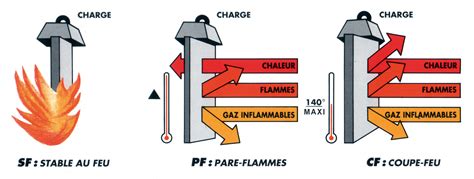 mis.feu|feu ou feue.